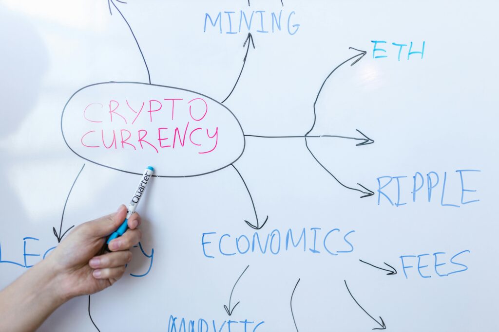 cryptocurrency regulation impact